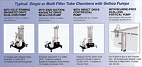Typical Single or Multi Filter Tube Chambers with Sethco Pumps